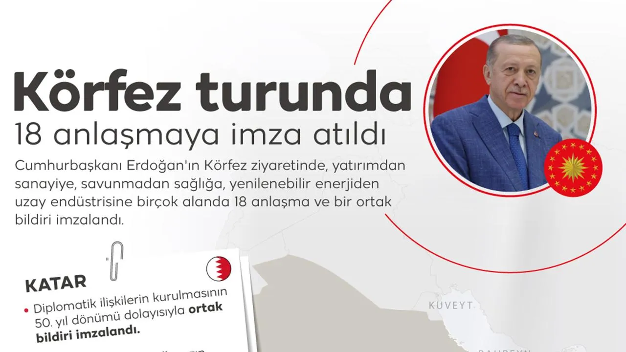 Erdoğan'ın Körfez Turu: 3 Ülkeyle 18 Anlaşma İmzalandı!